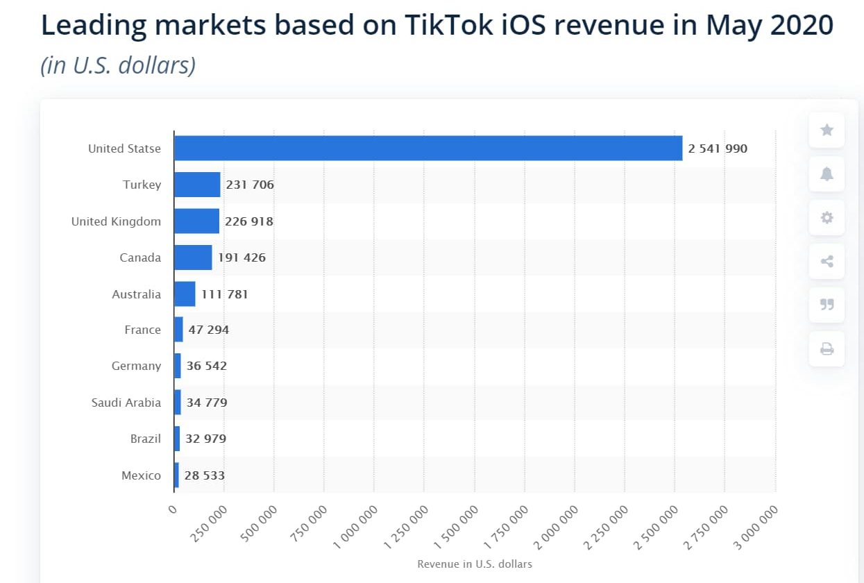 Kevin Mayer Resigns As TikTok’s CEO; What A Captain! - Techuncode