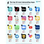 Top 20 Apps Draining Your Phone's Battery And Memory The Most