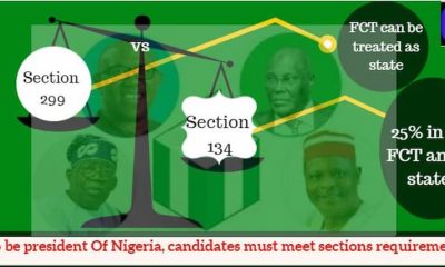 Explainer: 25% in the FCT And 24 States, Section 299 Requirements For Winning Presidential Election In Nigeria
