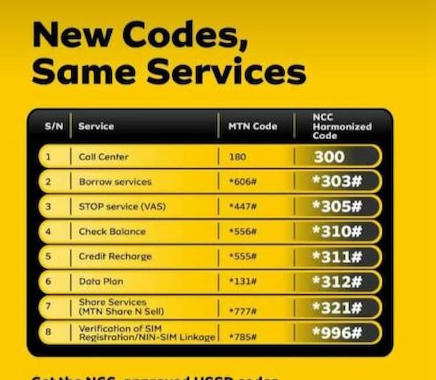 MTN Ends 556 And Other USSD Codes For Checking Data Balance Recharging Phone Credit See New Codes